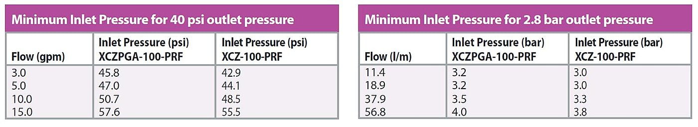 PR Filtreli Orta Akış Kontrol Bölgesi Kitleri - Görsel 5
