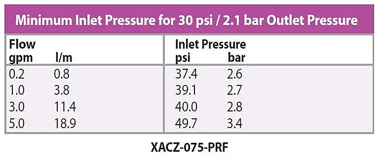 Anti-Sifon Vanalı ve PR Filtreli Düşük Akış Kontrol Bölgesi Kitleri - Görsel 4